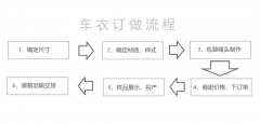 pe車衣，無紡布車衣訂做流程