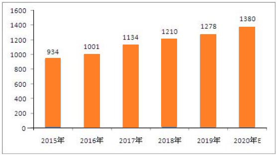 無紡布市場(chǎng)需求