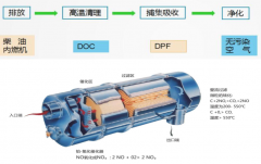 顆粒捕捉器會(huì)影響動(dòng)力嗎？